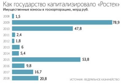 Rosteh-kapitalizaciya.jpg