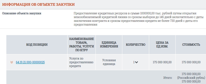 Задолженность Хабаровского края продолжает расти. А Фургал делает вид, что он тут не при чем