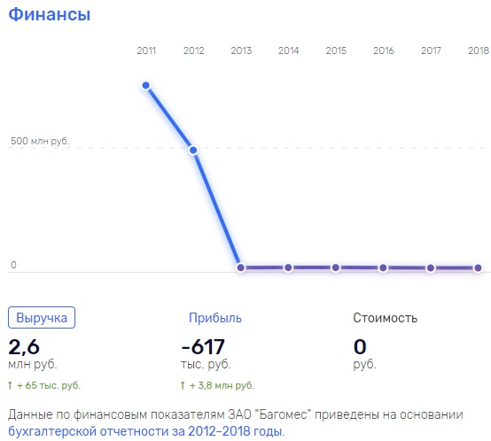 Скуров опять где-то потерял деньги?