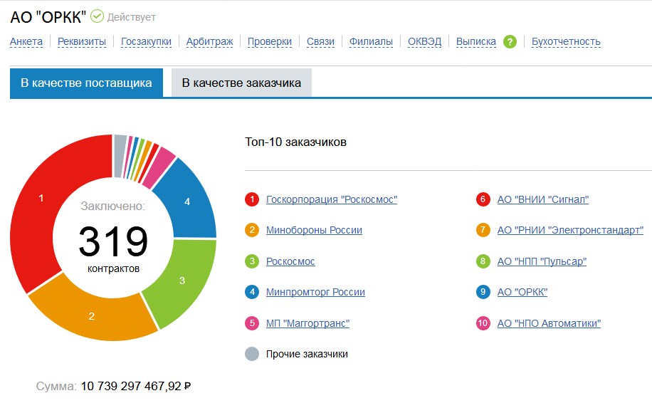 Акции ркк прогноз. Объединенная ракетно-Космическая Корпорация (ОРКК). ОРКК логотип.