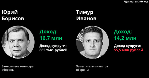 Borisov-ivanov.jpg