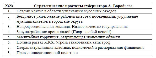 Vorobyev-strategicheskie-rascheti.png