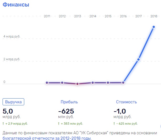 На экологию у Скурова точно нет денег?