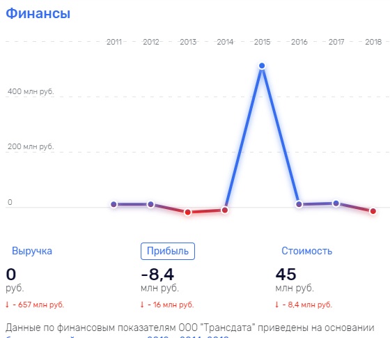 Абрамченко "сливала" денежки только в проверенные активы?