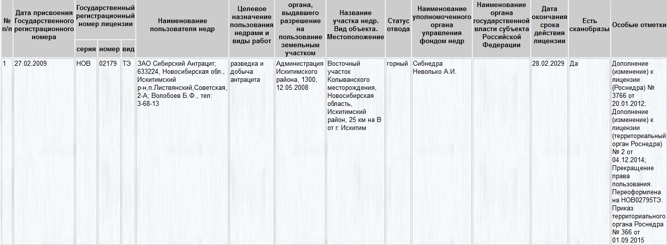 Роснедра карта лицензий