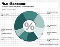 Миниатюра для версии от 17:22, 28 октября 2020