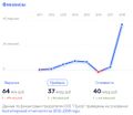 Миниатюра для версии от 12:10, 23 мая 2020