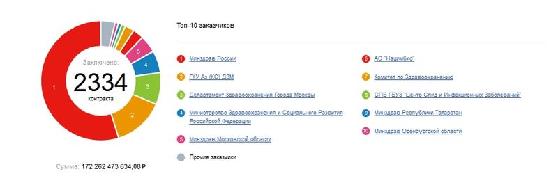 Виктор Харитонин чувствует себя просто великолепно. А говорят арбидол не помогает