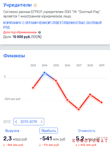 Файл:OOO-Ohotniy-Ryad001.png