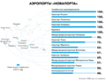 Миниатюра для версии от 15:58, 13 июля 2020