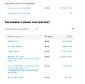 Миниатюра для версии от 12:36, 22 октября 2020