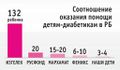 Миниатюра для версии от 13:16, 17 апреля 2020