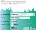 Миниатюра для версии от 11:26, 24 сентября 2019
