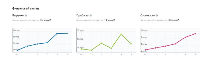 Олег Эпштейн также может уверенно глядеть в завтрашний день