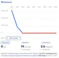 Миниатюра для версии от 10:57, 20 октября 2022