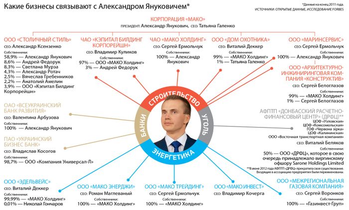 Shema-biznes-yanukovich.jpg