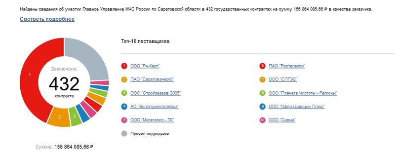 И МЧС тоже: "Волгатранстелеком" является системным поставщиком госуслуг