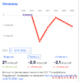 Миниатюра для версии от 17:42, 17 июня 2021