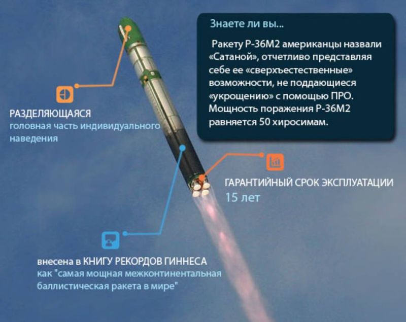 Российская Р-36М "Сатана" внесена в Книгу рекордов Гиннесса как "самая мощная межконтинентальная ракета мира".
