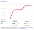 Миниатюра для версии от 23:08, 5 марта 2020