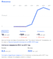 Миниатюра для версии от 10:04, 5 марта 2020