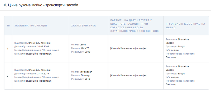 Файл:Авто пахачук.png