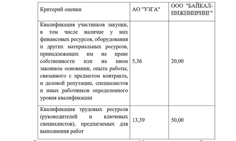 Pod-vidom-novejshego-samolyota-sergej-chemezov-i-denis-manturov-reshili-prodat-gosudarstvu-staruyu-razrabotku-5.jpg